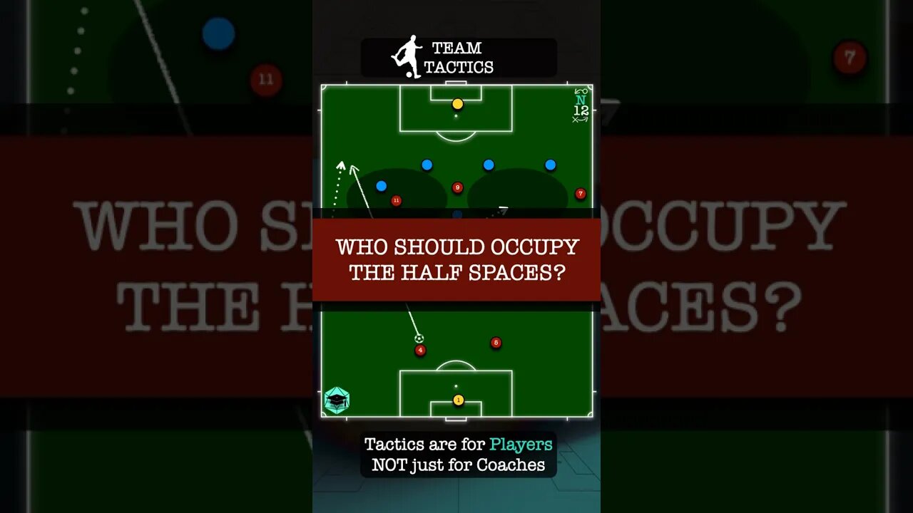 Team Tactics: Occupying the Half-Spaces