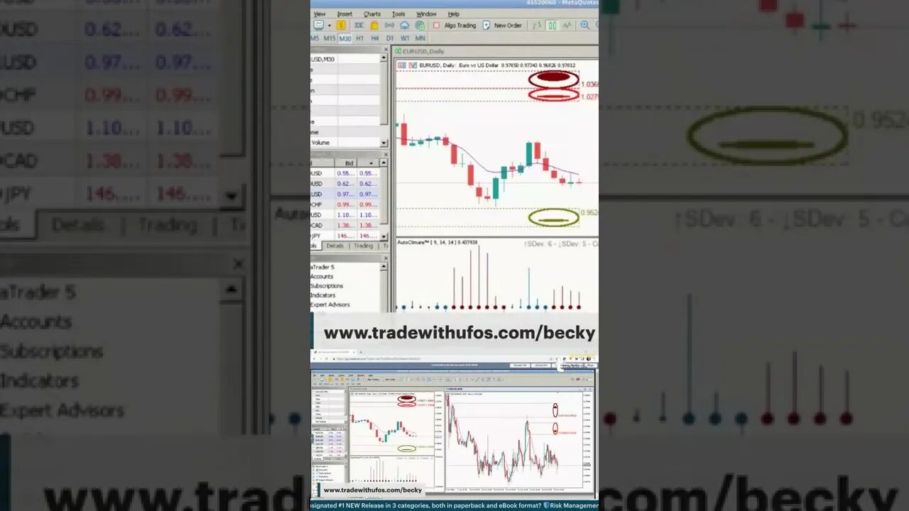 Nailing FX & Crypto 🎯 #livetrading by #tradewithufos
