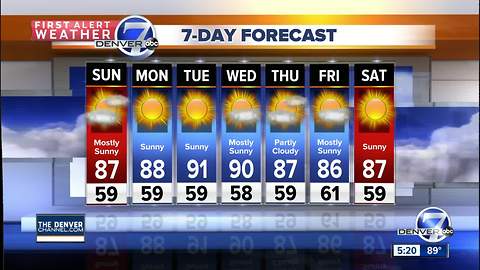 80s and 90s across our 7-day forecast