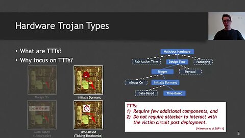 Bomberman Defining and Defeating Hardware Ticking Timebombs at Design time