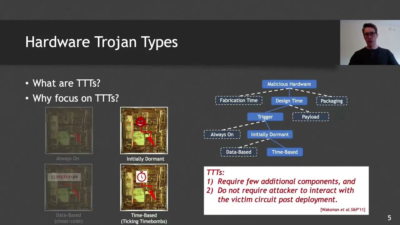 Bomberman Defining and Defeating Hardware Ticking Timebombs at Design time