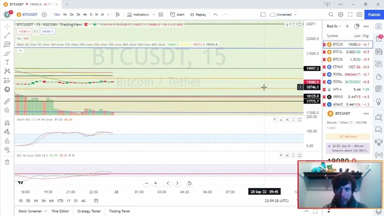 Bitcoin trades indecisively. Where can we expect to go from here?