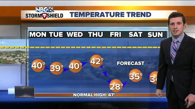Colder work week ahead