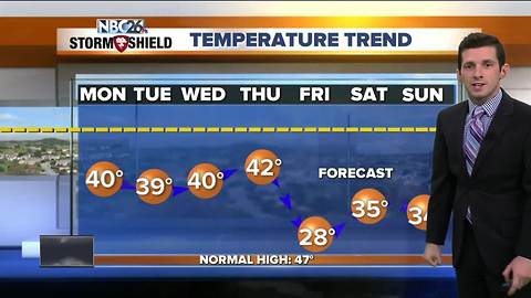 Colder work week ahead