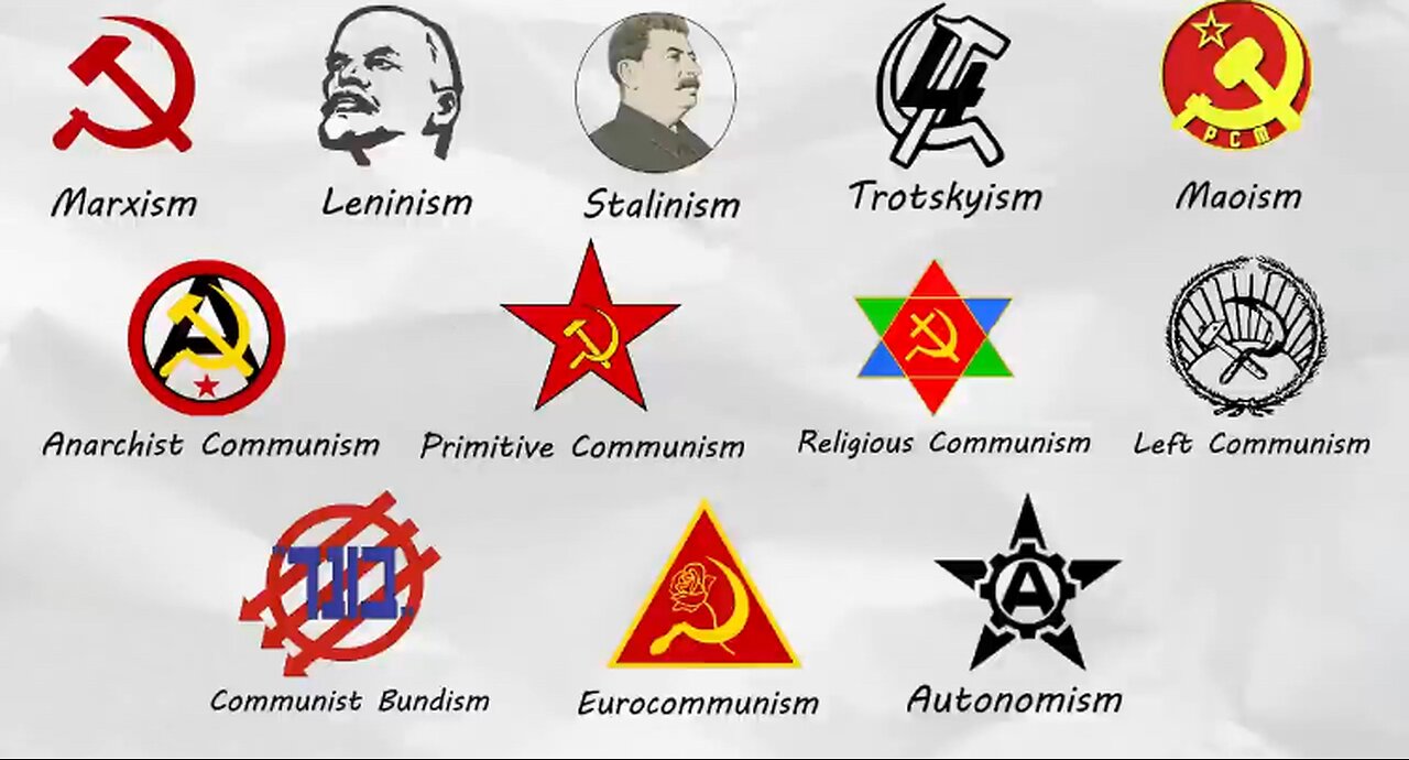 Every Type of Communism Explained in 11 Minutes