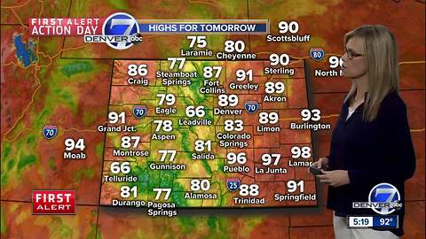 Wednesday evening forecast