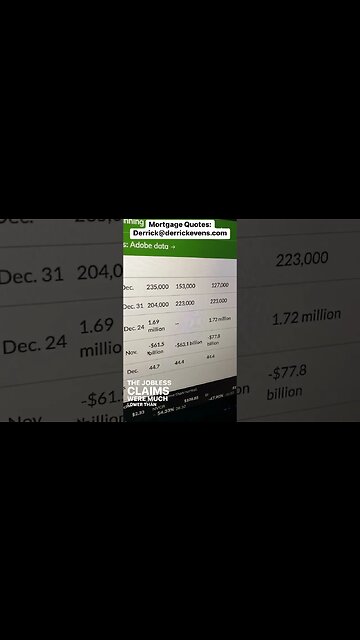Data looks good but #mortgagerates at risk as bonds get hit #mortgagebroker #realestate #homebuyer