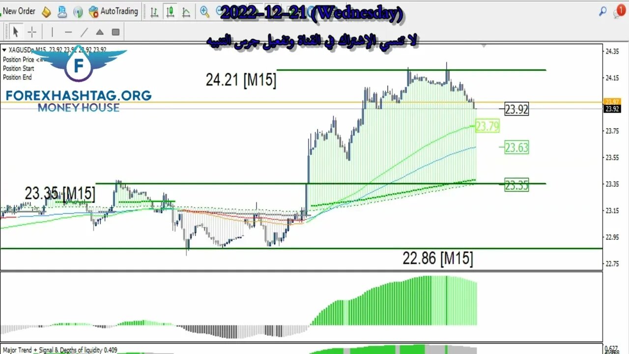 فرص تداول الفضة ليوم 21 ديسمبر إنتظروا بعض التصحيح قبل الشراء