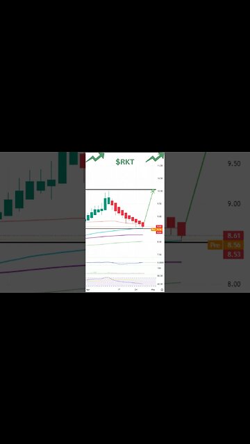 Stocks To Watch Today ~ MARA, RKT, CSCO