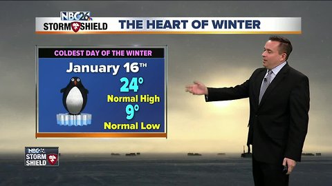 NBC26 Storm Shield weather forecast