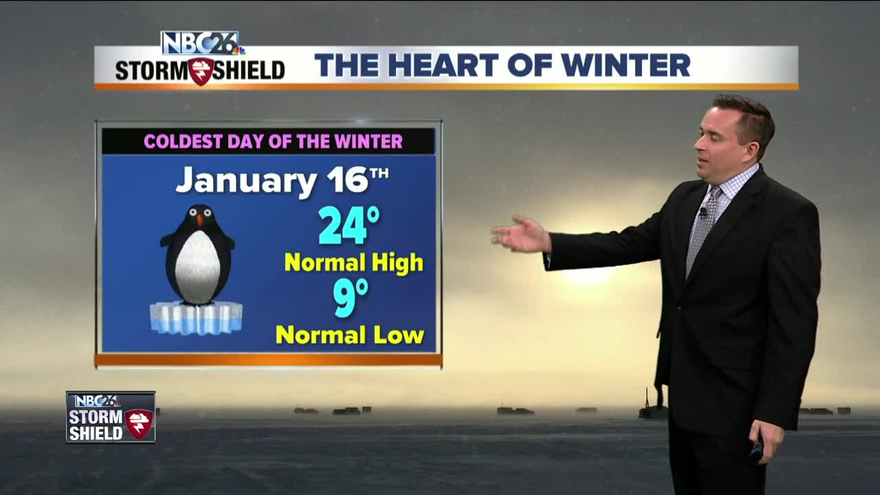 NBC26 Storm Shield weather forecast