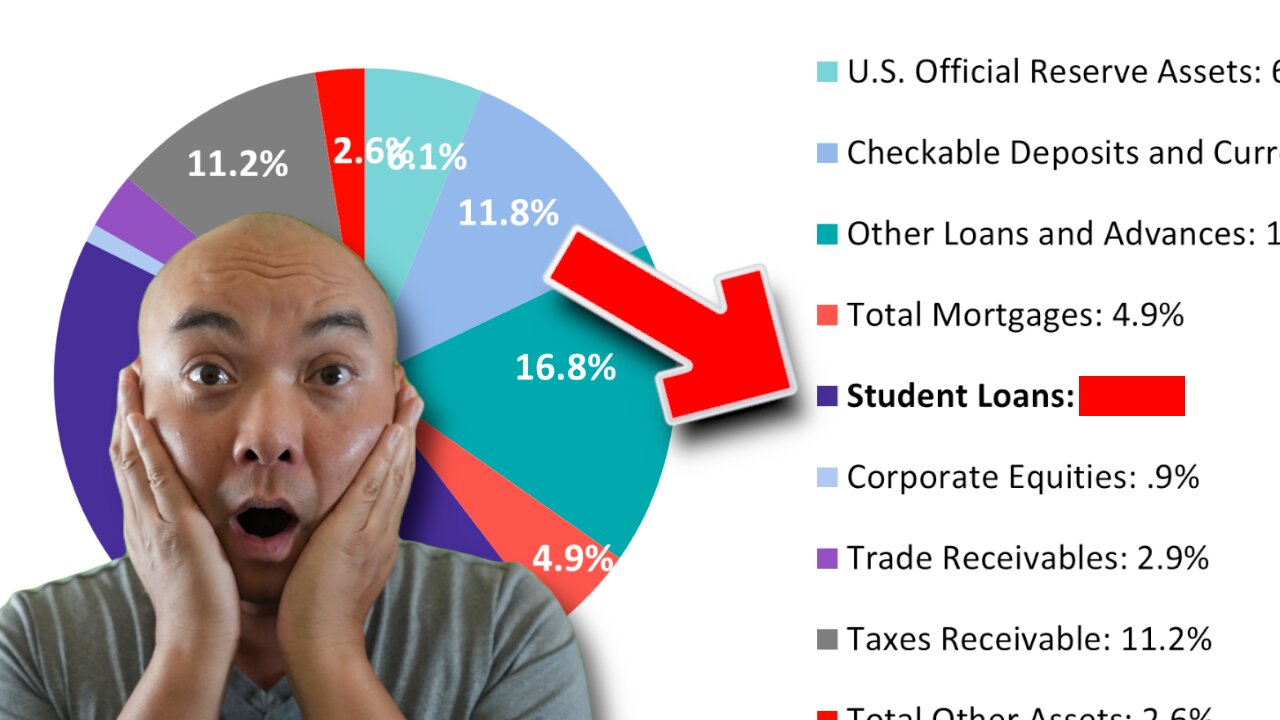 Student Loans FOREVER! (Student Loan NO Forgiveness)