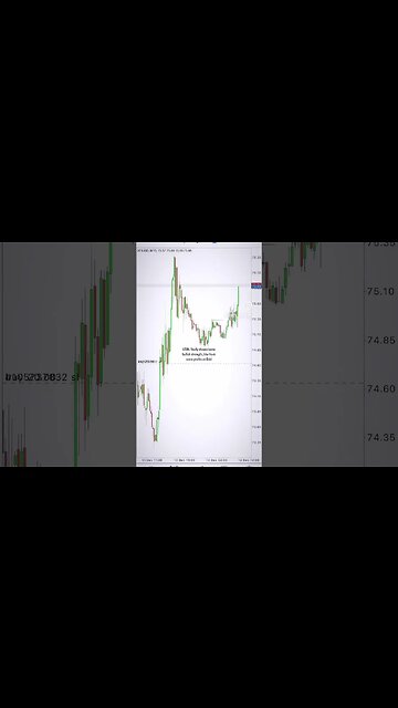 Huge Profit With This Simple Strategy #forex