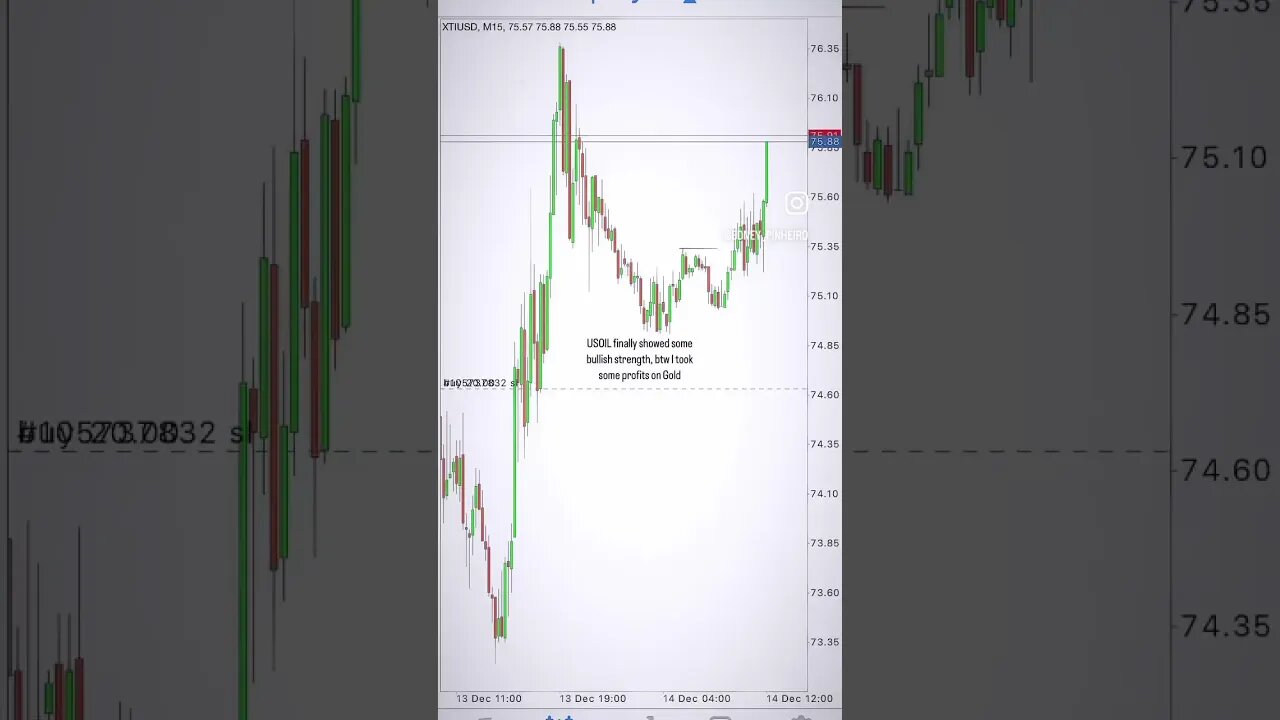 Huge Profit With This Simple Strategy #forex