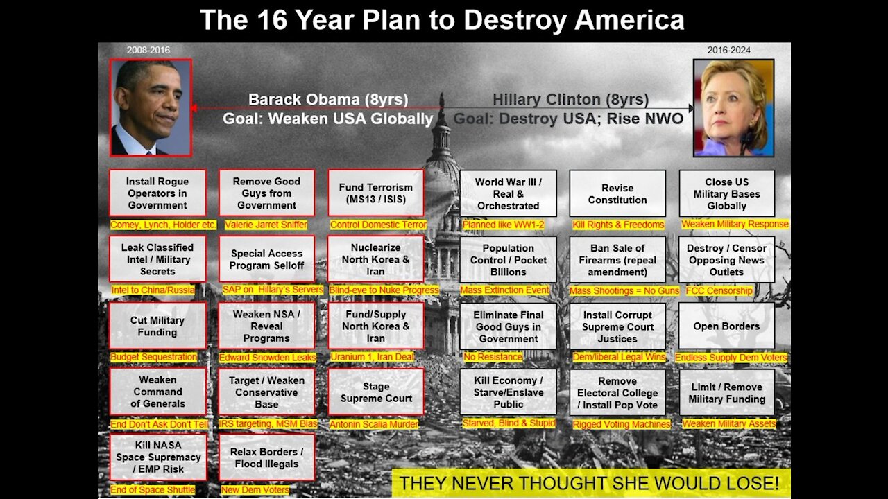 16 YEAR PLAN TO DESTROY AMERICA