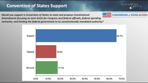 COS Live! Ep. 211: RESOUNDING National Support in New Polling Results!