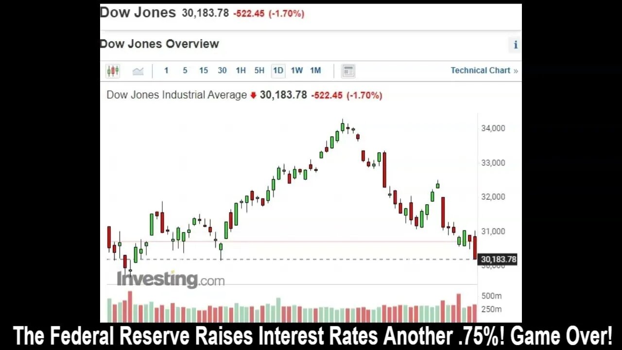 The Federal Reserve Raises Interest Rates .75%! Game Over!