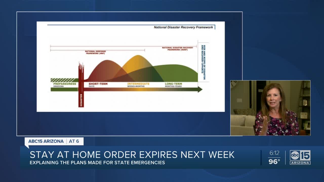 Breaking down plans made in anticipation of state emergencies