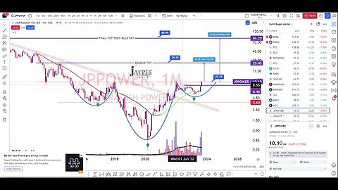 jp power inverse hand and shoulders #chartpatterns