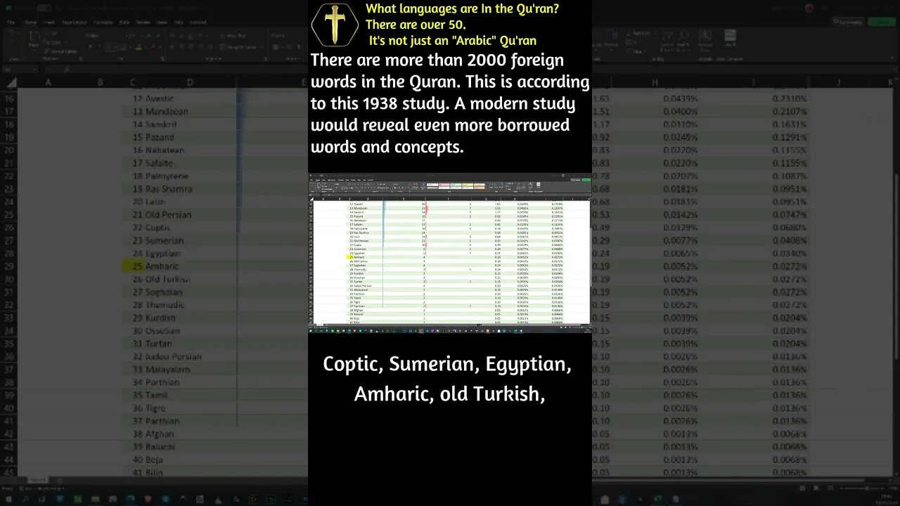 The Languages of the Qu'ran. Excel Spreadsheet and Book #shorts