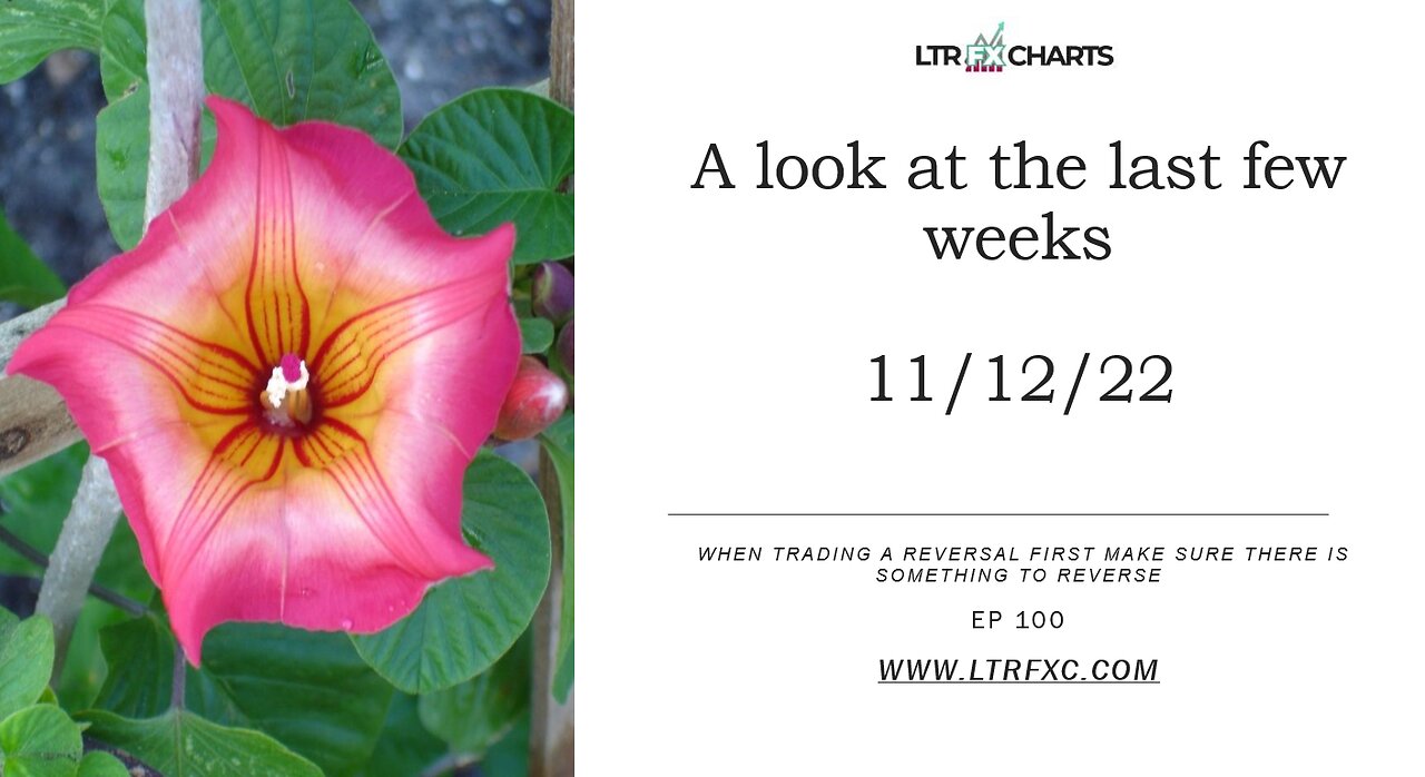 EP100 A look at the charts for the last few weeks