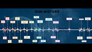 Sapiens History A Complete Made Up Fantasy How Pathetic