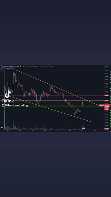 🔴 $ARB Got the retest at the green area which I wanted to see