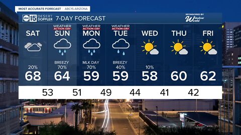 Big changes bringing rain to the Valley next week