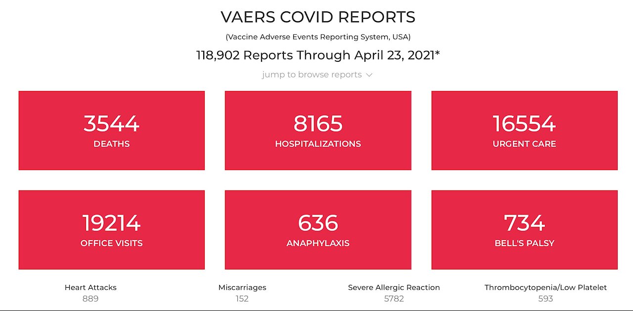 News-mix: Drug-combo cures 4000/4000 before covid hospitalization. Solutions and people against them