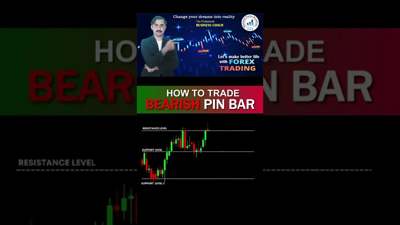 How to trade bearish pin bar| strong sell | price action | technical analysis| Mohammad sadar Kha'n