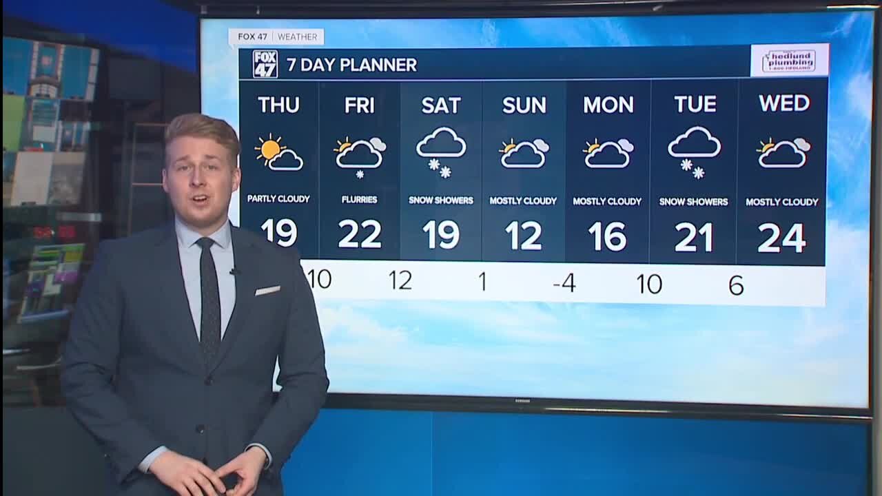 Today's Forecast: Morning snow flurries with mostly to partly cloudy skies