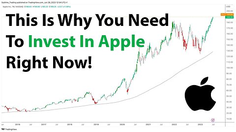 The BEST Time to Invest in Apple Is NOW - Here's Why!