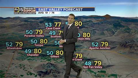 Weekend weather looking good!