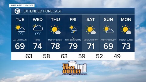 7 First Alert Forecast 5am 6/2