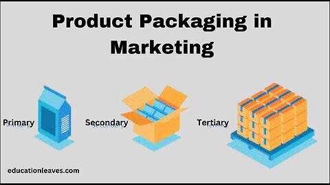 Product Packaging | Functions | Types of the product Packaging