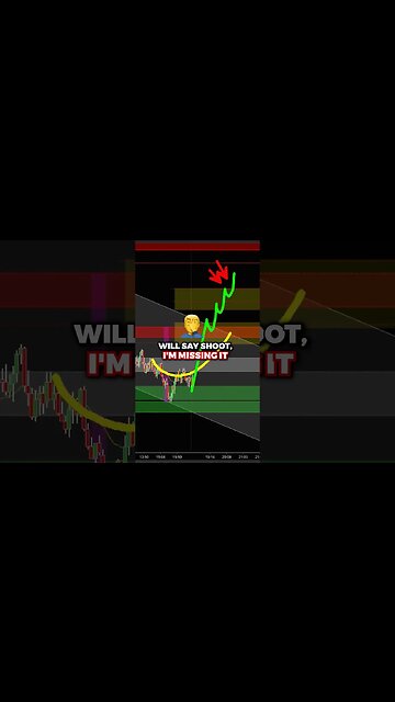 How to find a Market REVERSAL.. Joseph James 💰