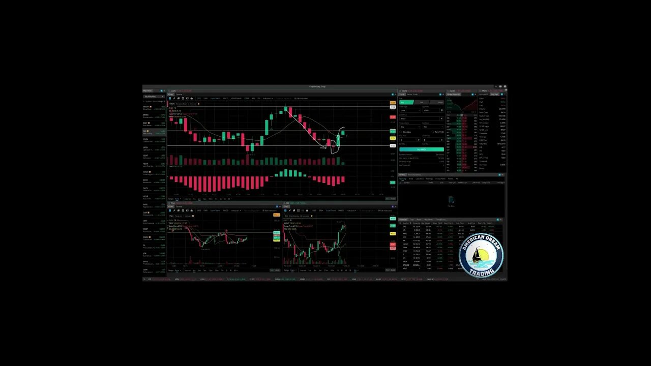 American Dream Trading Doji Candle Causing a Reversal Stock Market