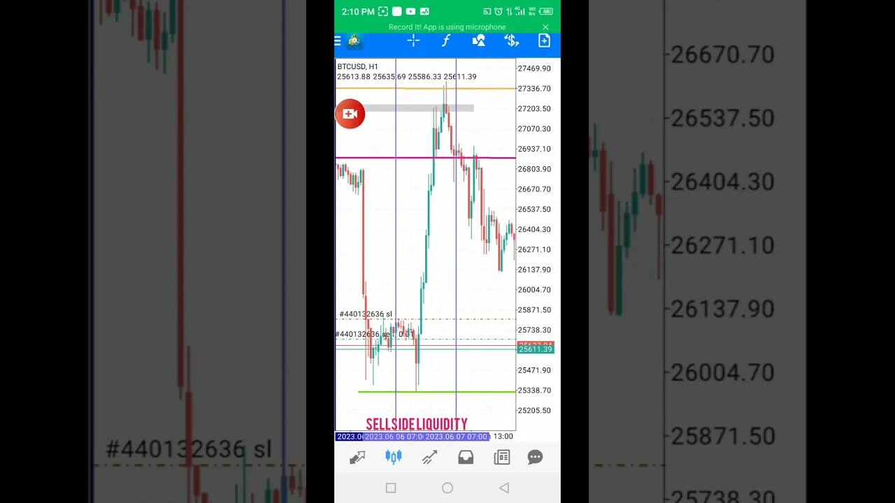 ICT Crypto...... Bitcoin live Trade 🤑 #shorts