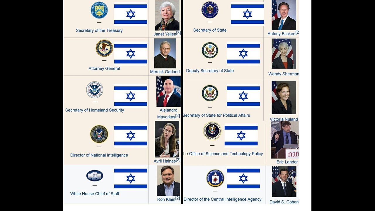Anti-Zionism Is Antisemitism (this will soon be US law)