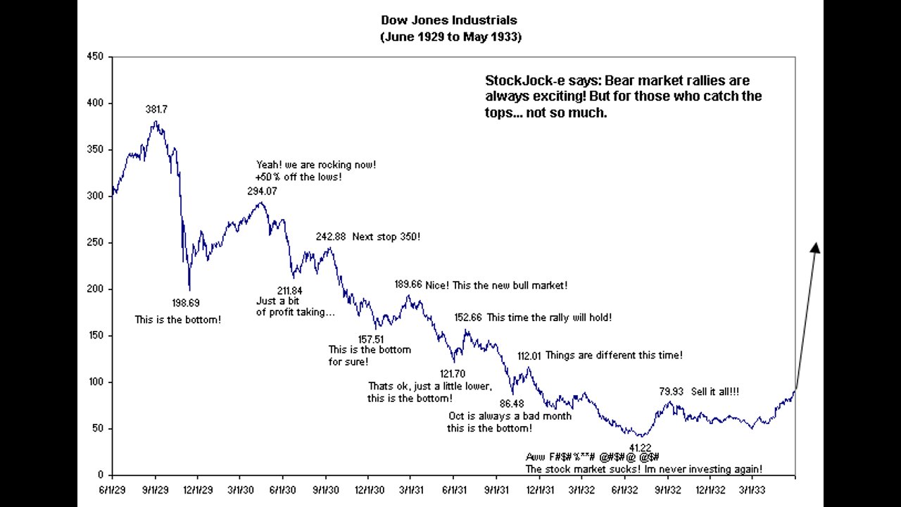 Australian Energy Crises