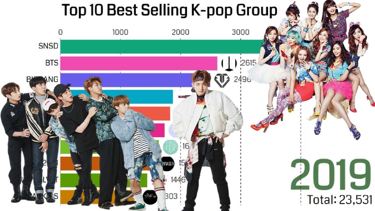 TOP 10 BEST SELLING KPOP GROUP - 2011 - 2020