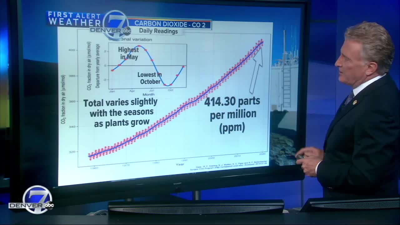 The science of climate change, explained