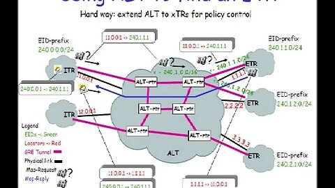 LISP Updates