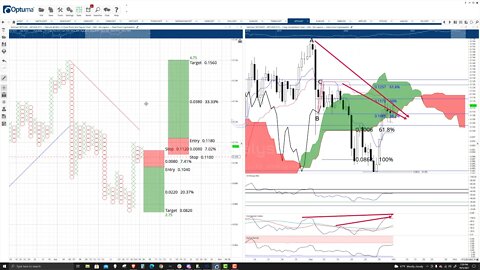 VeChain (VET) Cryptocurrency Price Prediction, Forecast, and Technical Analysis - Oct 5th, 2021