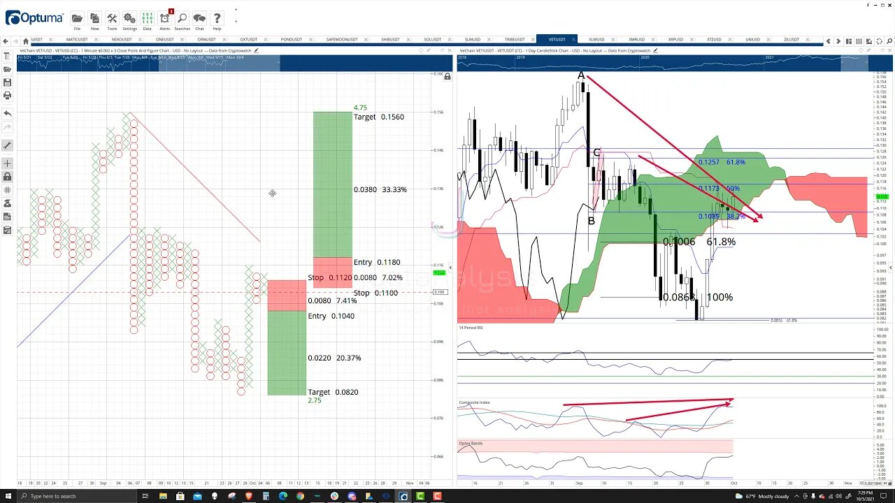 VeChain (VET) Cryptocurrency Price Prediction, Forecast, and Technical Analysis - Oct 5th, 2021