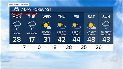 What to expect from the Feb. 3-4 snowstorm in Colorado