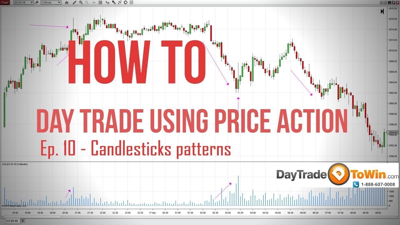 How to day trade using price action Day trading for beginners episode 10 Candlesticks patterns