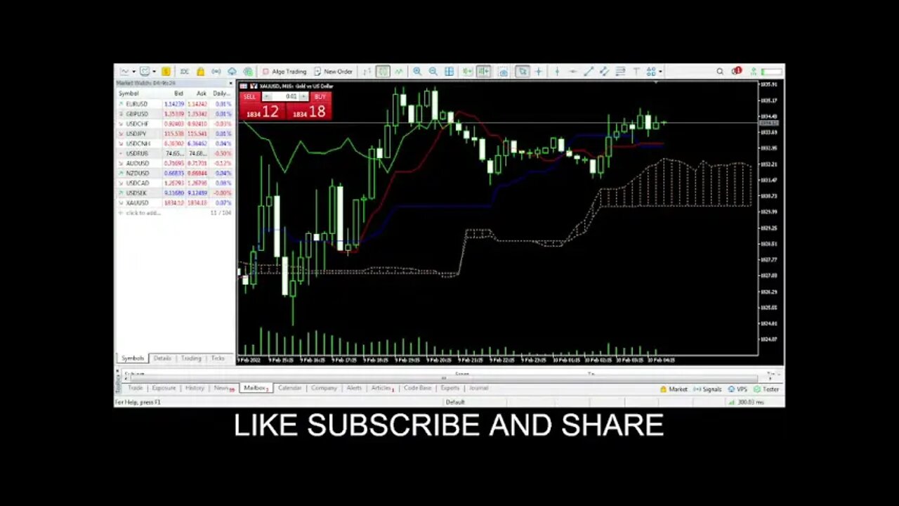 XAUUSD FOREX TRADING LIVE CHART MOVEMENT 15MIN