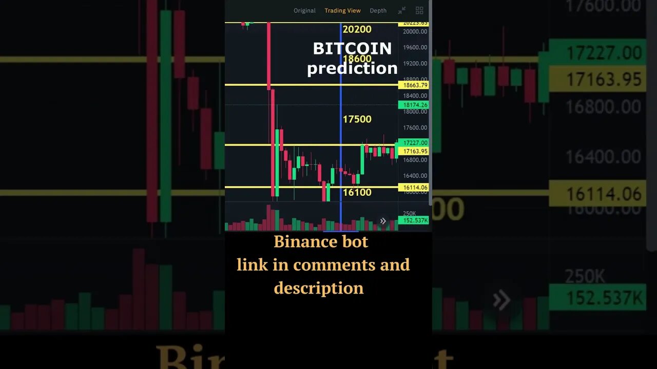 Вitcoin price prediction 14 DEC 2022 / Bitcoin BTC Price Today / Bitcoin news today / Binance bot.