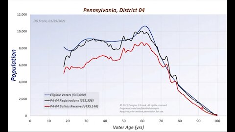 Up to 20 States have been shown to have used the SAME election mathematical algorithm